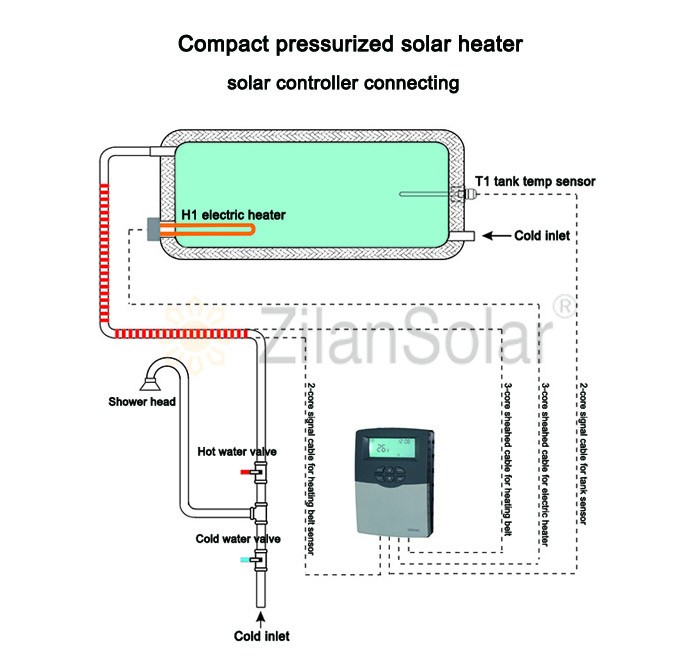 Compact pressurized solar controller connecting.jpg